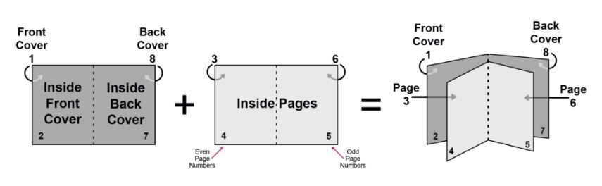 book layout design in Uganda professional formatting